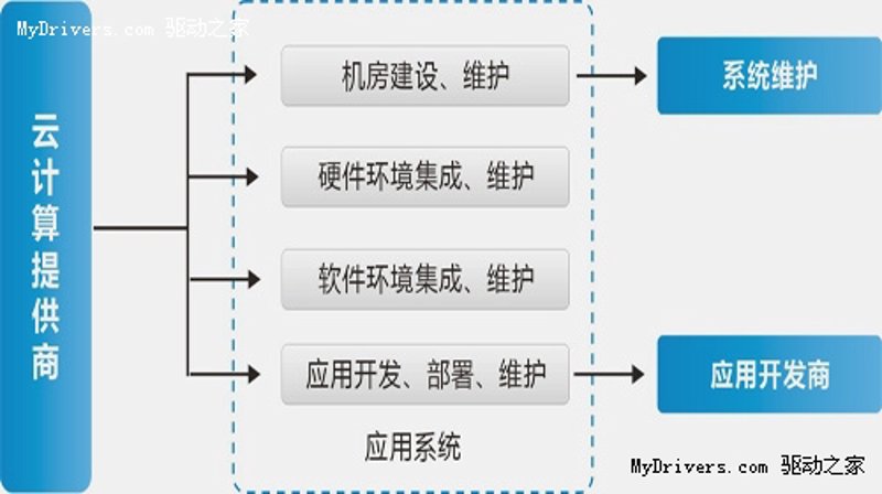 聚雅软件:现代企业管理新坐标