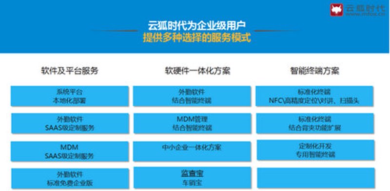 软件行业的未来趋势:聚雅软件引领技术革新