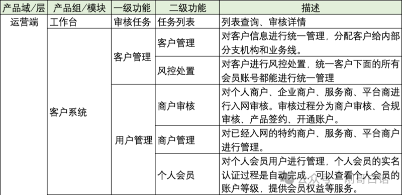 商户管理软件助力商家提升运营效率